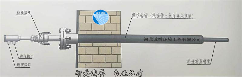 脫硝噴槍安裝簡(jiǎn)圖，并帶有脫硝噴槍分部件的名稱標(biāo)識(shí)