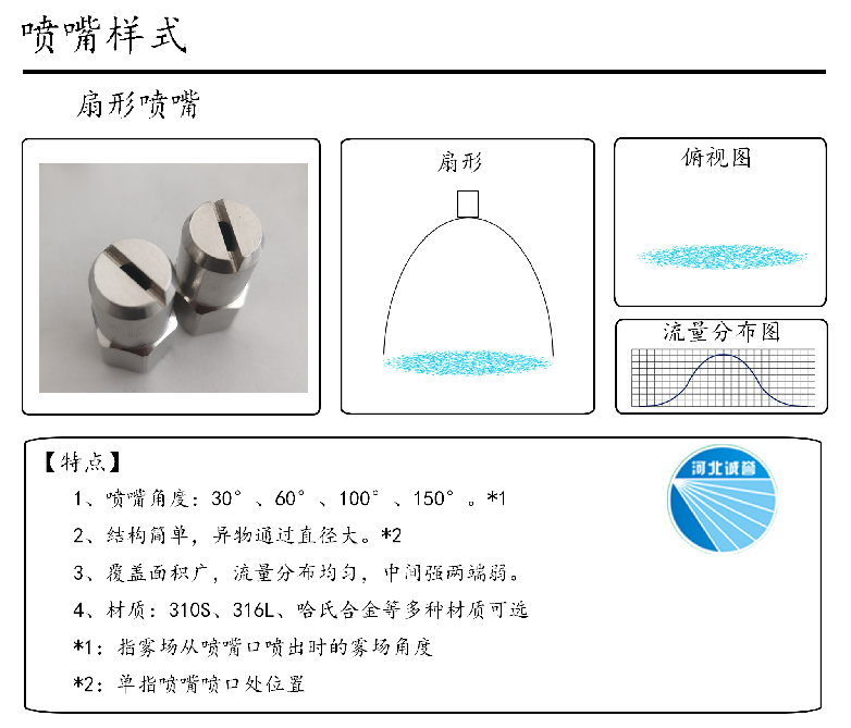 HBCY-FE扇形噴嘴流量分布、俯視圖、特點