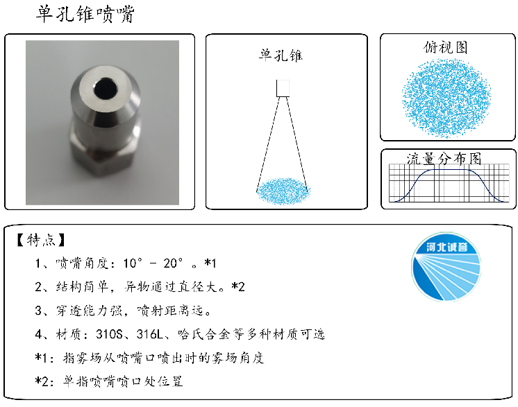 HBCY-FE單孔錐噴嘴流量分布、俯視圖、特點