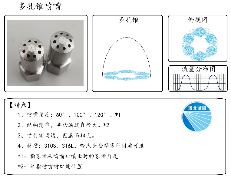 HBCY-FE多孔錐噴嘴流量分布、俯視圖、特點