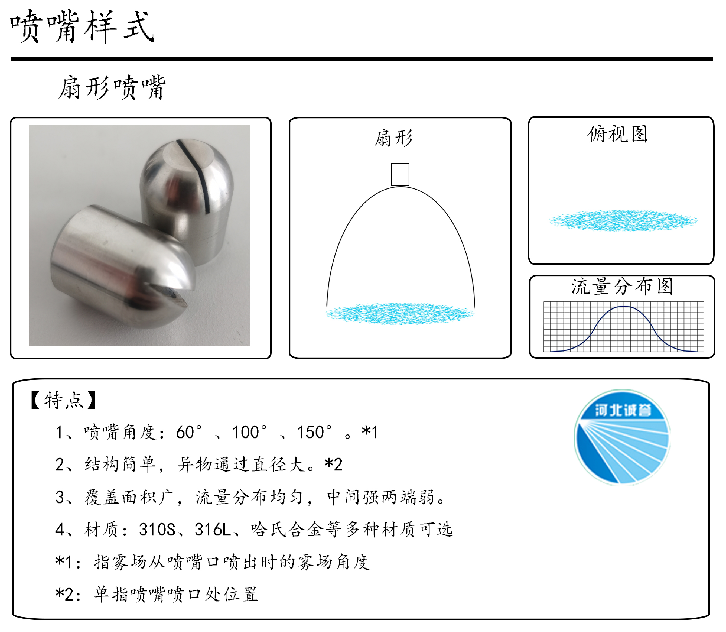 HBCY-FV扇形噴嘴-流量分布、俯視圖、特點(diǎn)