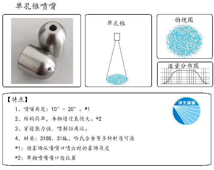 HBCY-FV單孔錐噴嘴-流量分布、俯視圖、特點(diǎn)