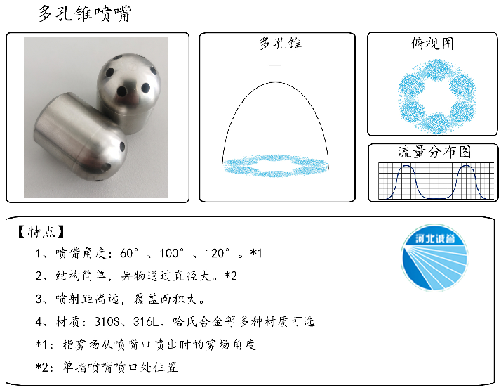 HBCY-FV多孔錐噴嘴-流量分布、俯視圖、特點(diǎn)